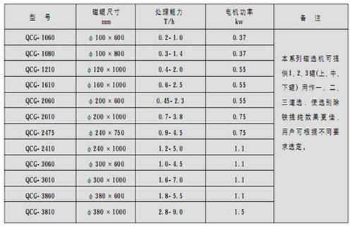 永磁筒式磁選機(jī)，朔州鐵礦永磁筒式磁選機(jī)_&nbsp;遠(yuǎn)力朔州鐵礦永磁筒式磁選機(jī)使用注意事項(xiàng)磁場(chǎng)分布