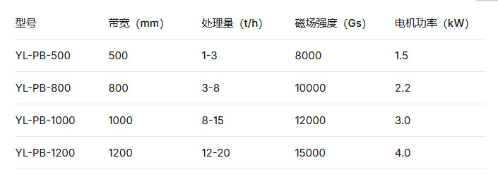 2026 鉀長石平板磁選機選型攻略 遠力磁電國內(nèi)規(guī)?；髲S行業(yè)高口碑源頭生產(chǎn)廠家